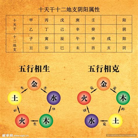 5行相生相克|五行相生相克之间的意义